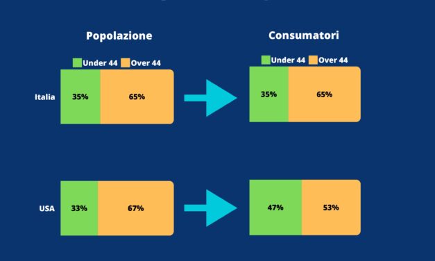 Millennials e GenZ stanno riscoprendo il vino: una ricerca UIV in Italia e Usa sfata i nuovi luoghi comuni