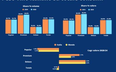 Vinitaly 2025, all’Italia il primato dei vini entry level e popular. Appena il 2% della fascia luxury