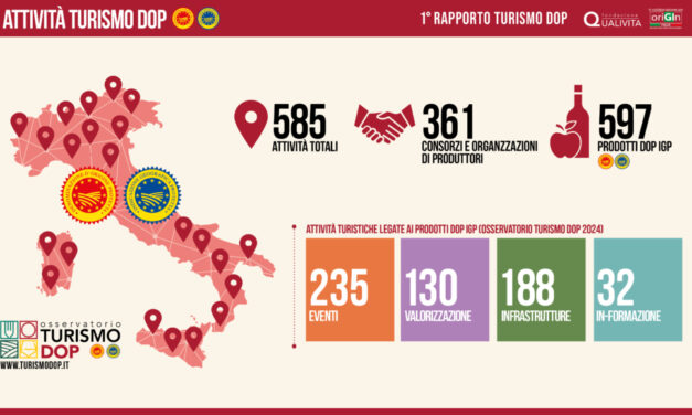 Veneto, Toscana, Emilia-Romagna e Lombardia al top della classifica regionale del Turismo DOP