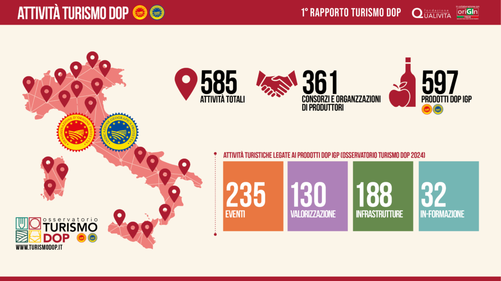 Veneto, Toscana, Emilia-Romagna e Lombardia al top della classifica regionale del Turismo DOP