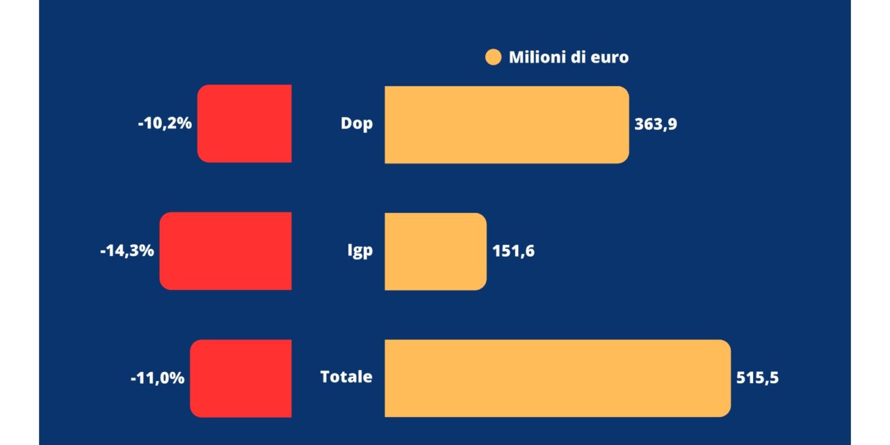 UIV, giacenze record. Così il  vino ha già perso 516 milioni dal declassamento, l’11% del suo valore